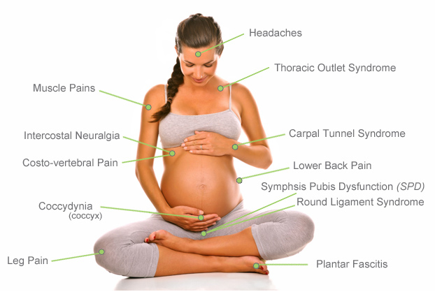 Pregnancy related conditions - The Backbone Osteopathic Practice